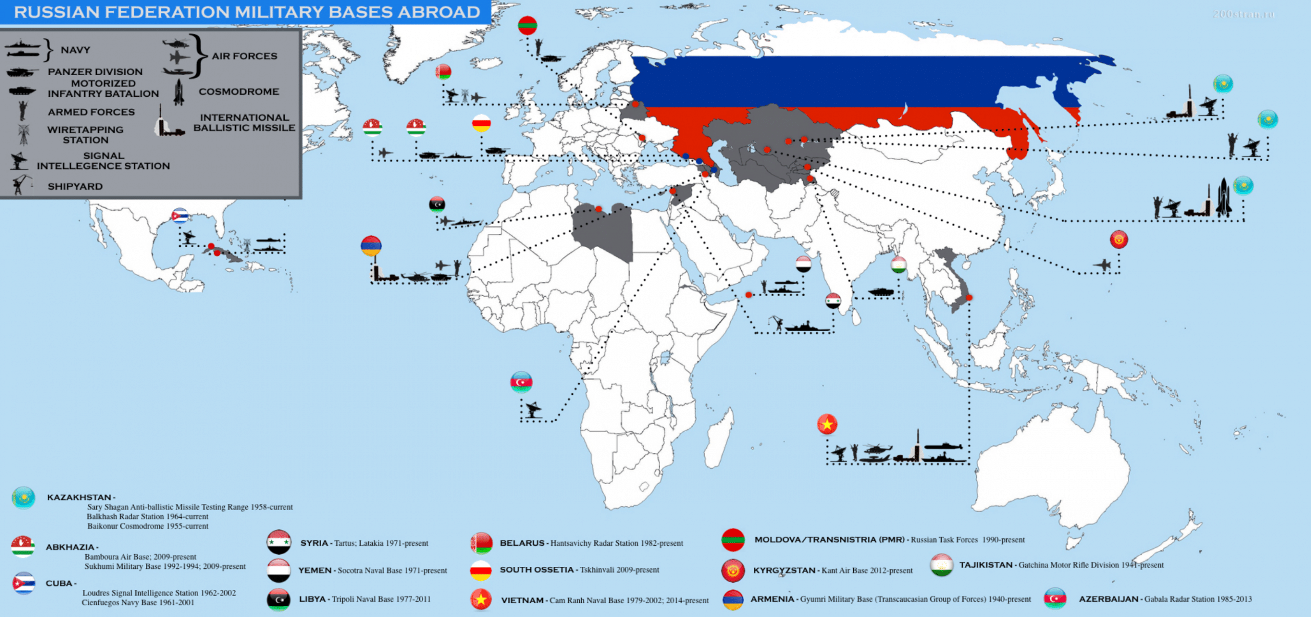 Иностранные базы россии