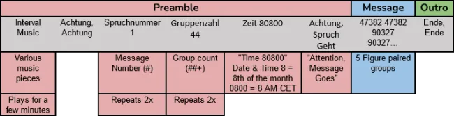 G20 Spruchnummer Station Structure