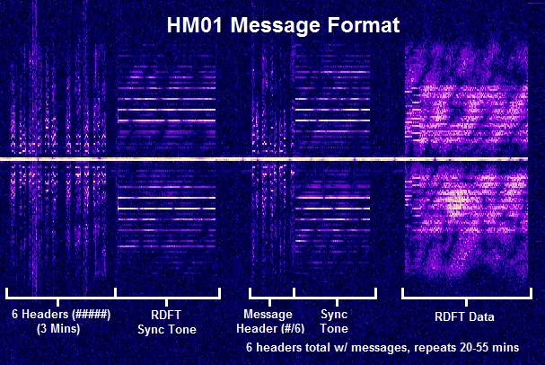 HM01 Station Structure Over Waterfall View