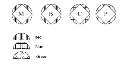 Russian Message Chart Featured