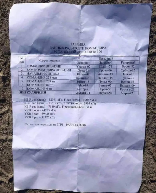 Russian callsigns and frequencies example found document