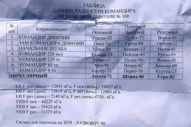 Russian frequencies and call sign list left behind in Ukraine featured