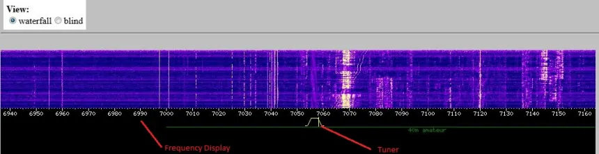 Recognizing signal modes