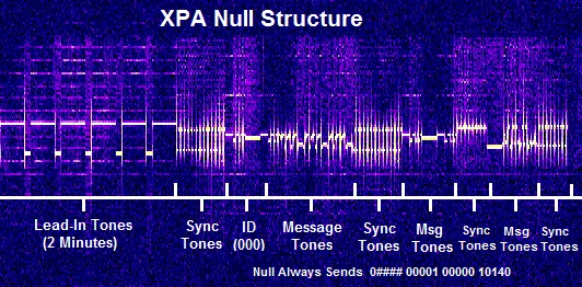 XPA Null Structure View over Waterfall